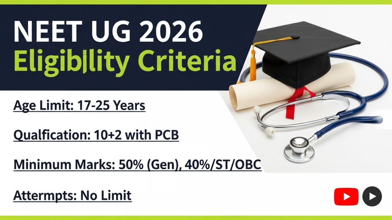NEET UG 2026 Eligibility Criteria