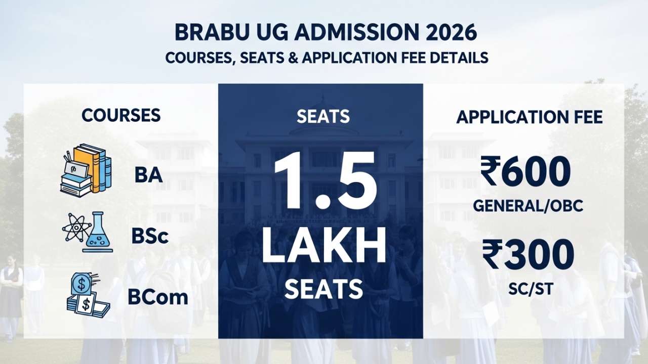 Courses, Seats & Application Fee Details