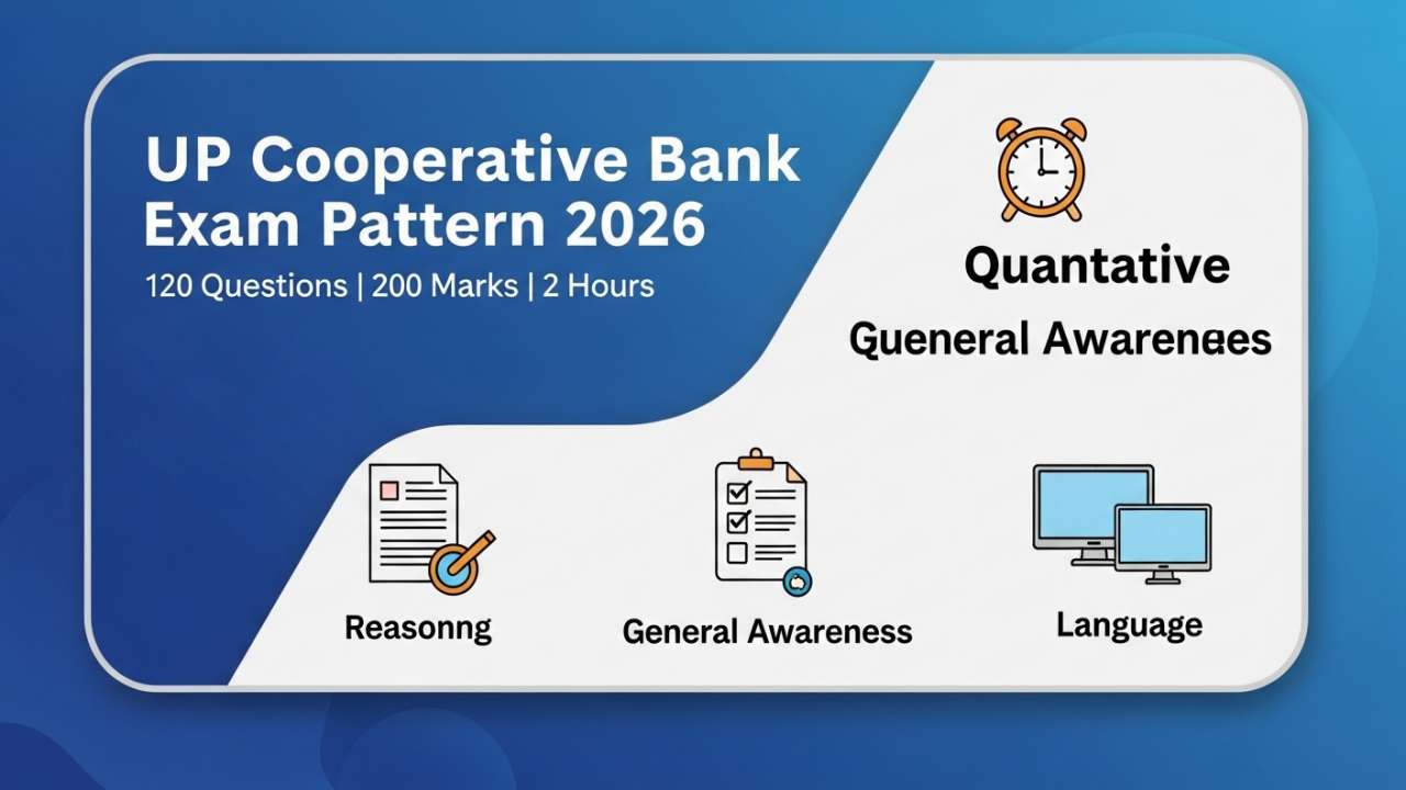 Exam Pattern परीक्षा का प्रारूप