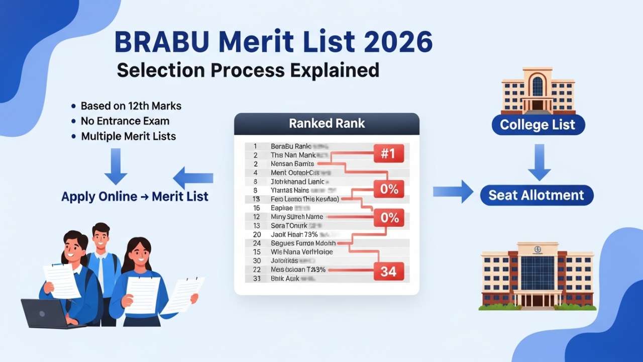Merit List System & Selection Process