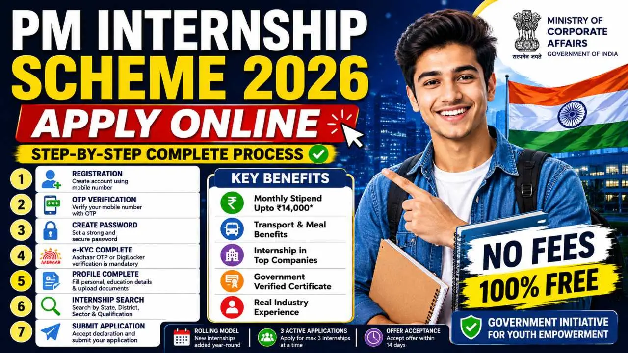 PM Internship Scheme 2026 क्या है