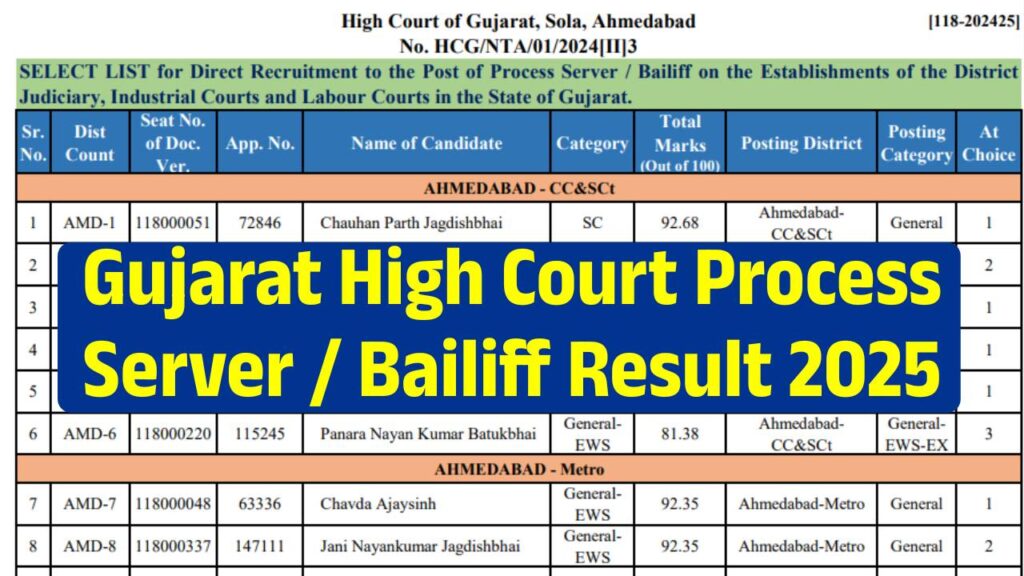 Gujarat High Court Process Server / Bailiff Result 2025
