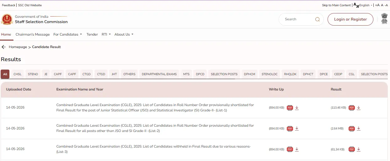 SSC CGL Final Result 2025