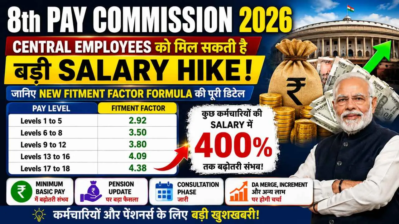 8th Pay Commission 2026