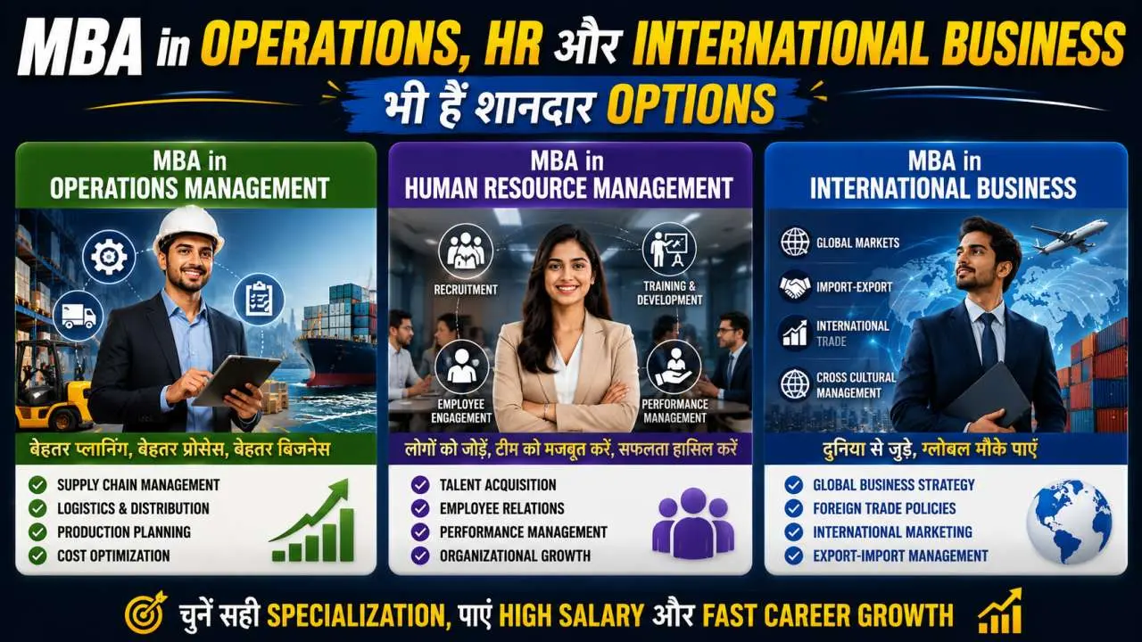 MBA in Operations, HR और International Business भी हैं शानदार Options