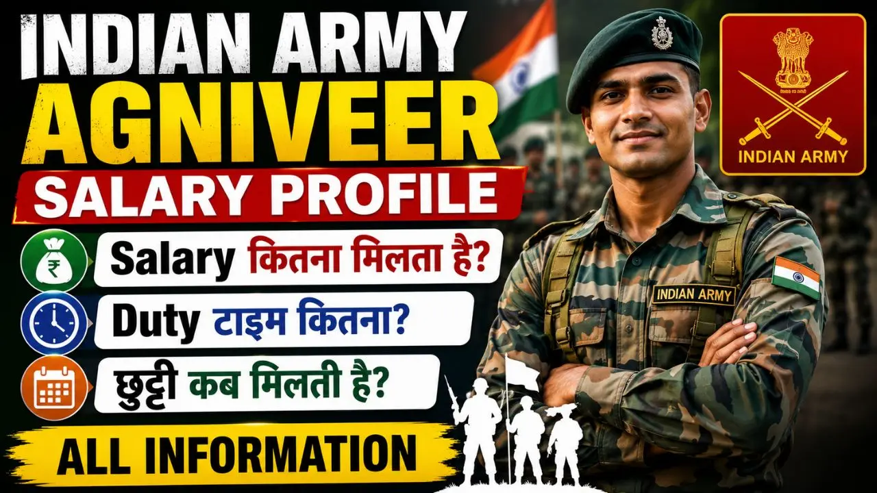 Agniveer Salary Profile