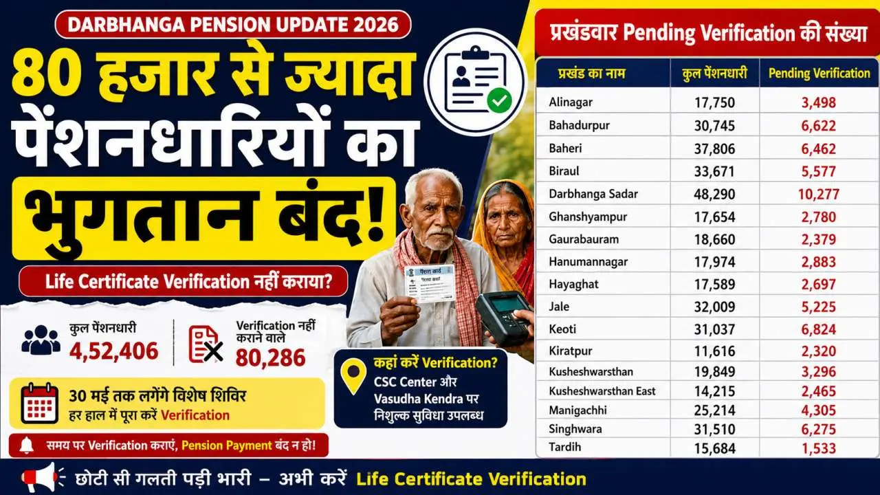 क्या होता है Life Certificate Verification