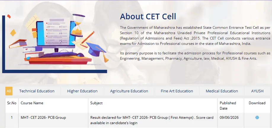 MHT CET Result 2026