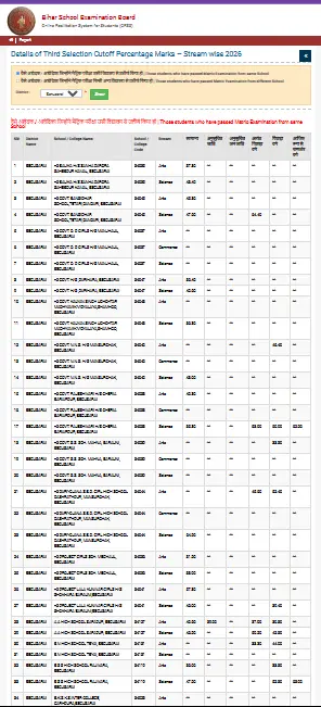 OFSS 11th Class 3rd Merit List 2026