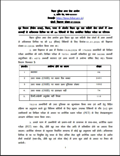 Bihar Police BPSSC Havaldar Clerk Result 2026