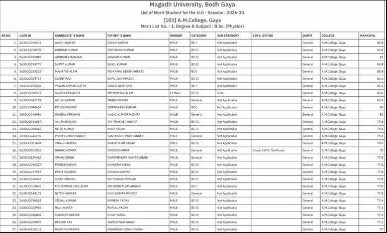 Magadh University UG 1st Merit List 2026
