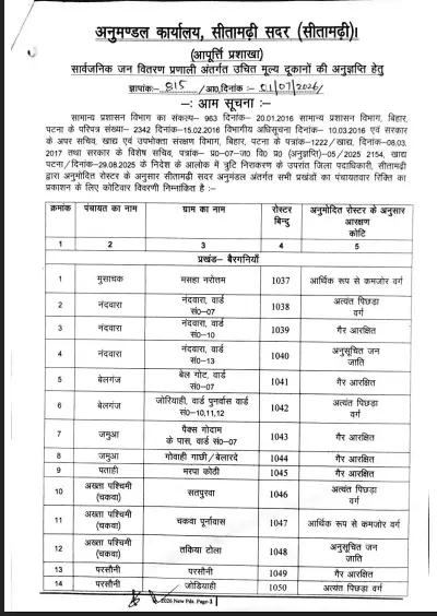 Bihar Sitamarhi Jila Ration Dealer Vacancy 2026