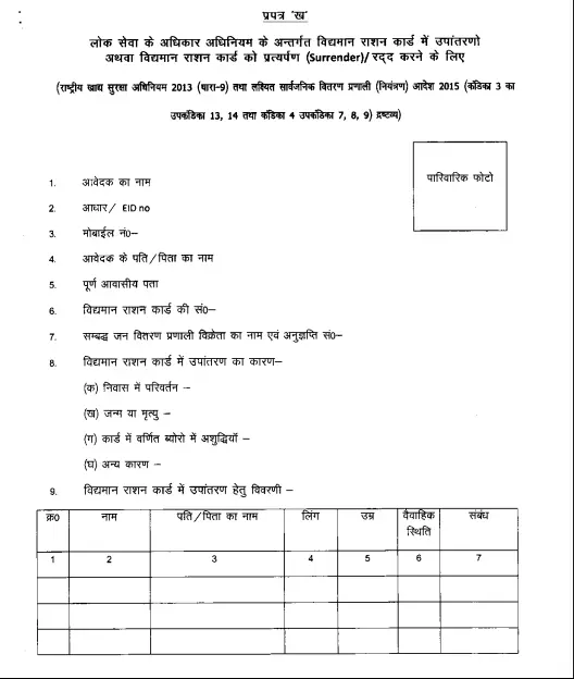 Bihar Ration Card Me Naam Kaise Jode