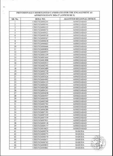 Central Bank of India Apprentice Result 2026