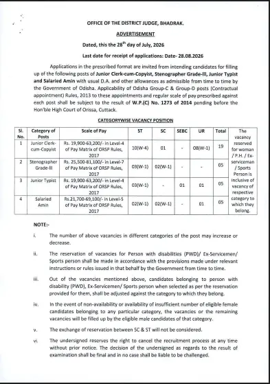Bhadrak District Court Recruitment 2026