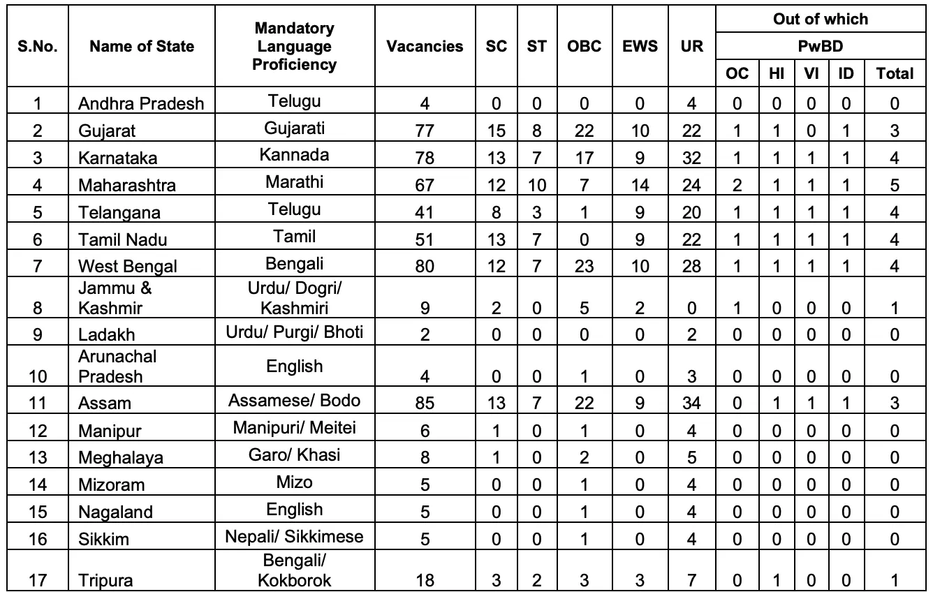 Punjab National Bank PNB LBO Recruitment 2026