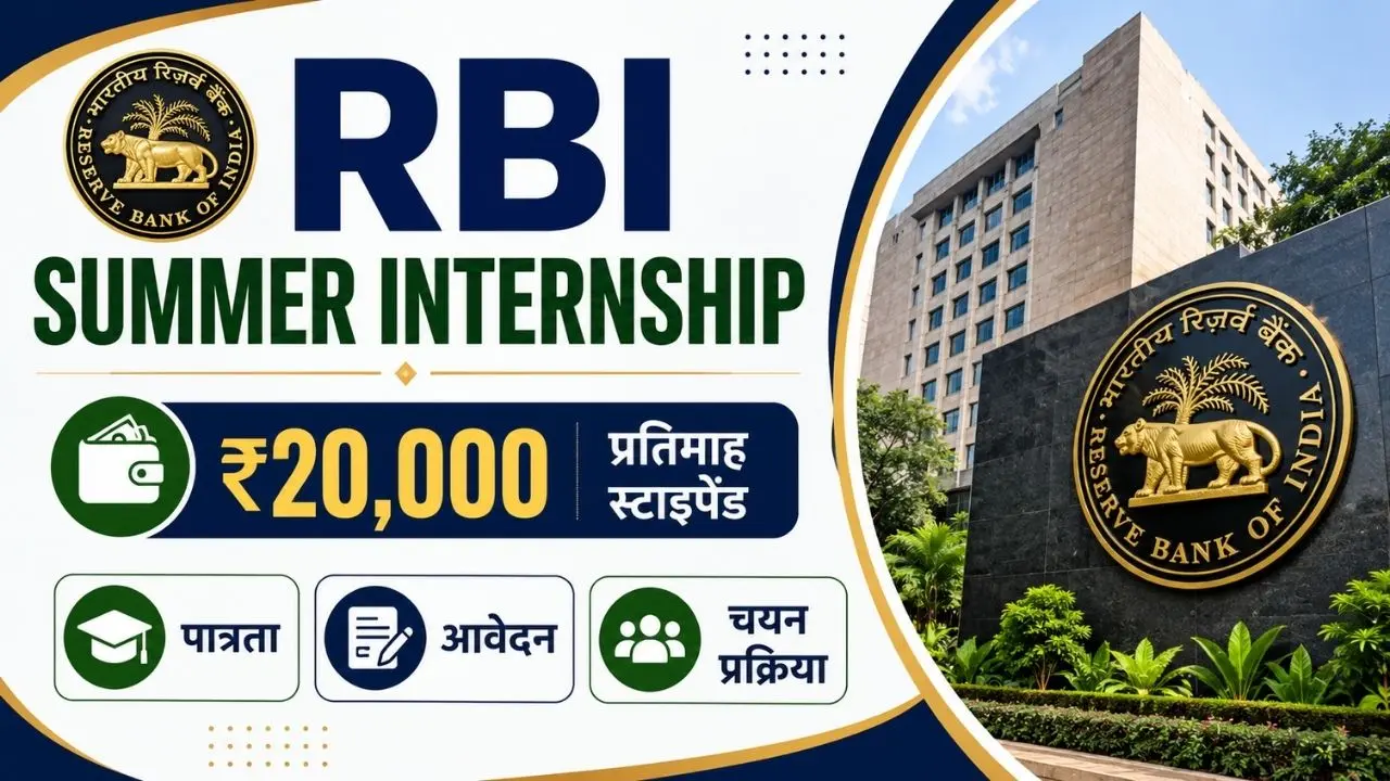 RBI Summer Internship 2026