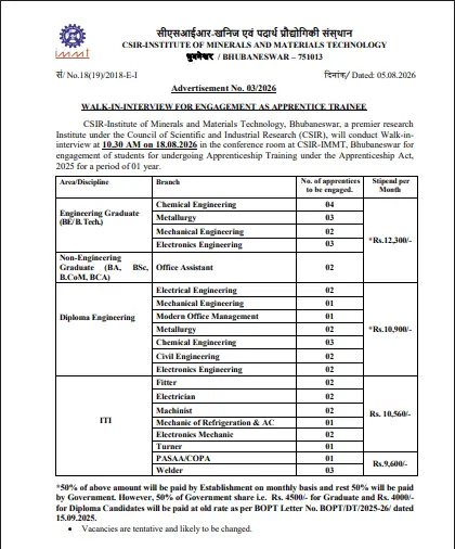 CSIR IMMT Apprentice Recruitment 2026