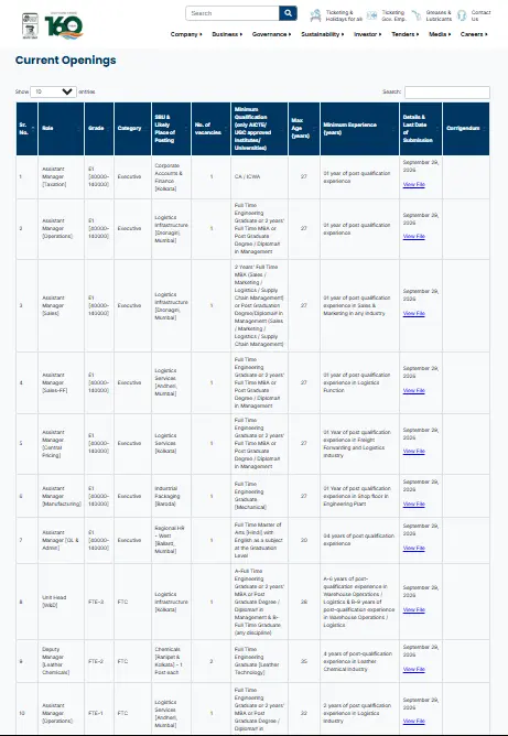 Balmer Lawrie Various Posts Recruitment 2026