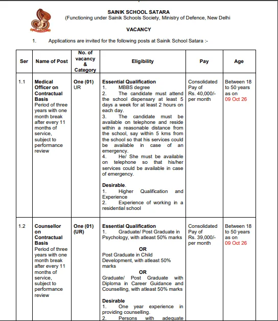 Sainik School Satara Recruitment 2026