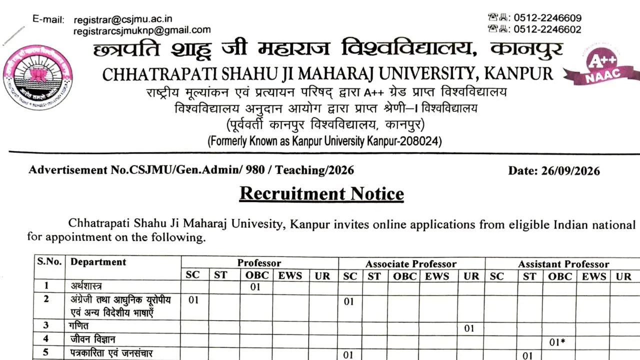 CSJMU Teaching Recruitment 2026