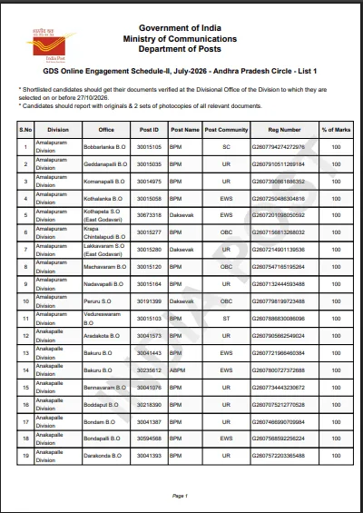 India Post GDS 1st Merit List 2026