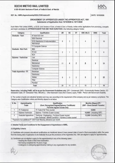 Kochi Metro Rail Apprentice Recruitment 2026
