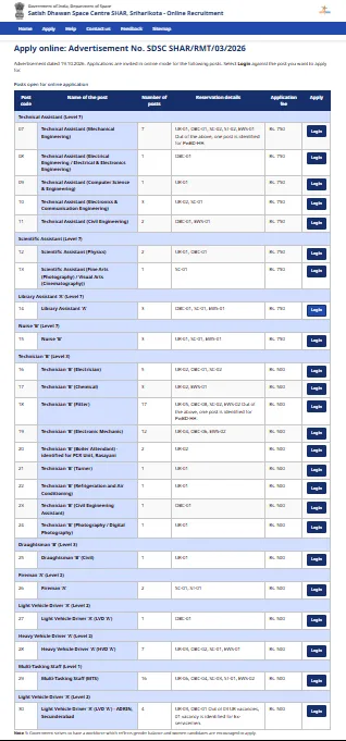 ISRO SDSC SHAR Recruitment 2026
